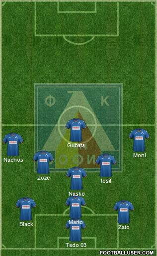 Levski (Sofia) Formation 2022