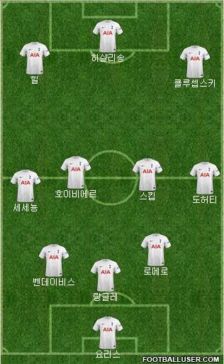 Tottenham Hotspur Formation 2022