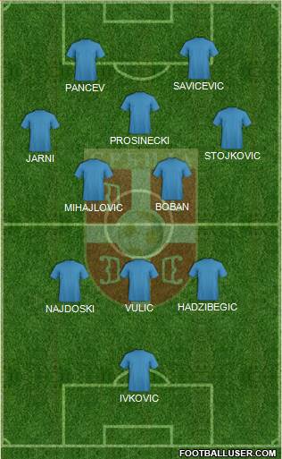 Serbia Formation 2022