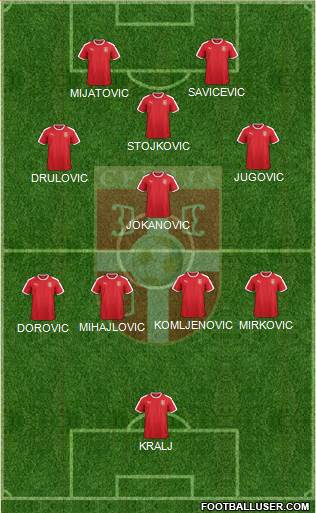 Serbia Formation 2022