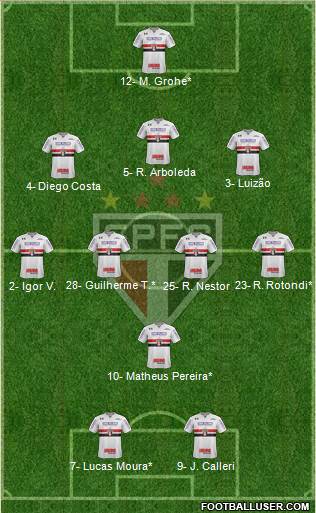 São Paulo FC Formation 2022