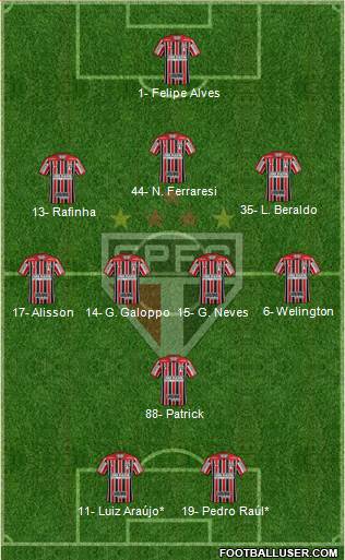 São Paulo FC Formation 2022