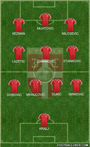 Serbia Formation 2022