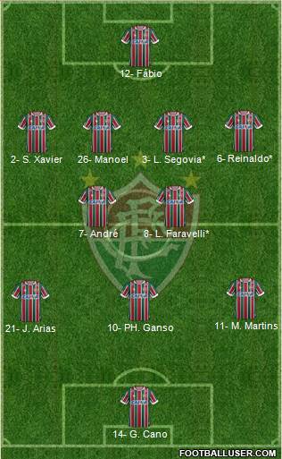 Fluminense FC football formation