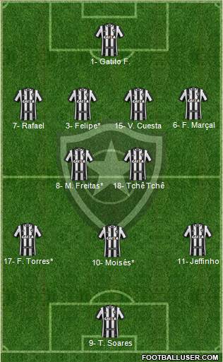Botafogo FR Formation 2022
