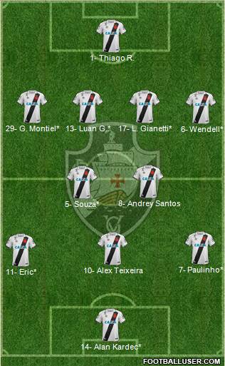 CR Vasco da Gama Formation 2022