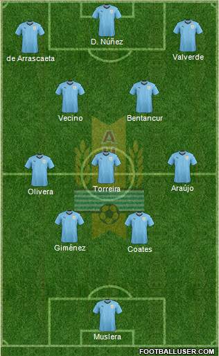 Uruguay Formation 2022
