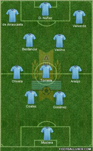 Uruguay Formation 2022