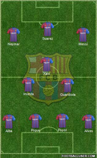 F.C. Barcelona Formation 2022