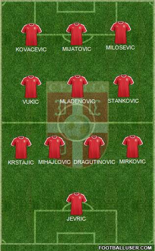 Serbia Formation 2022
