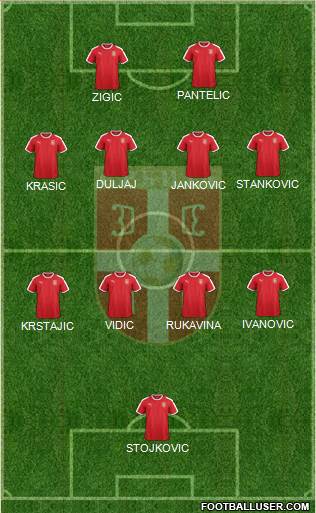 Serbia Formation 2022