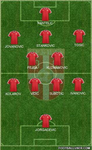 Serbia Formation 2022