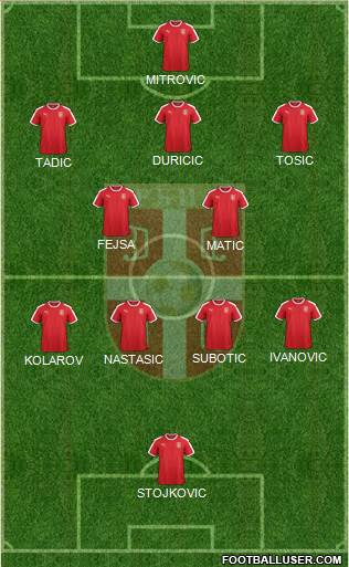 Serbia Formation 2022
