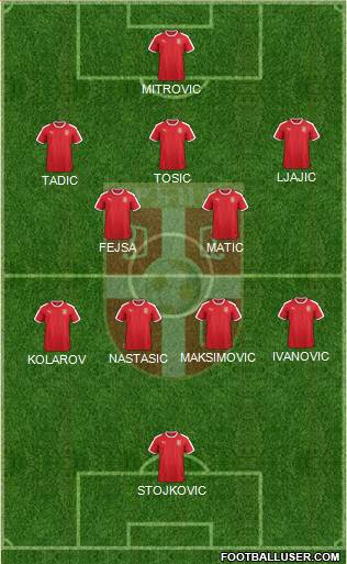 Serbia Formation 2022