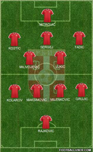 Serbia Formation 2022