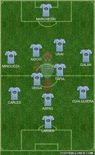 R.C. Celta S.A.D. football formation