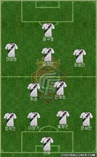 Gyeongnam FC Formation 2022