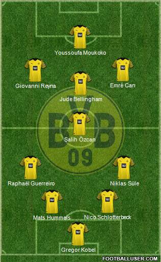 Borussia Dortmund Formation 2022