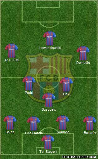 F.C. Barcelona Formation 2022