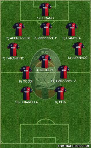 Crotone Formation 2022
