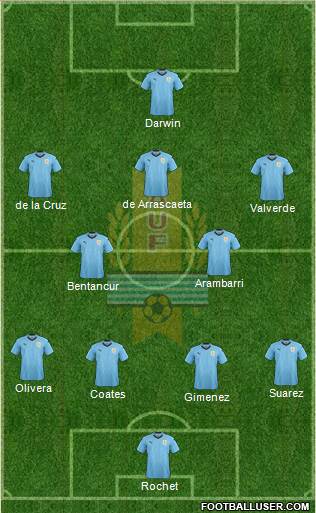 Uruguay Formation 2022