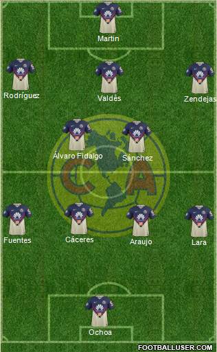 Club de Fútbol América 4-2-3-1 football formation