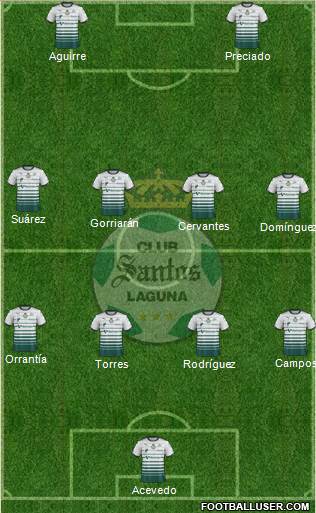 Club Deportivo Santos Laguna Formation 2022