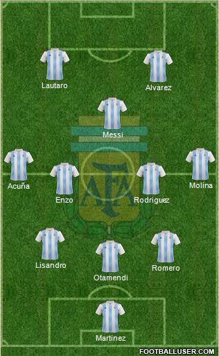 Argentina Formation 2022