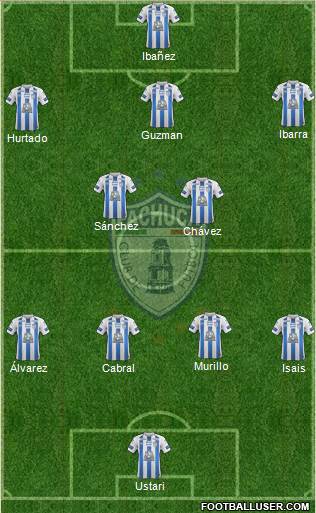 Club Deportivo Pachuca Formation 2022