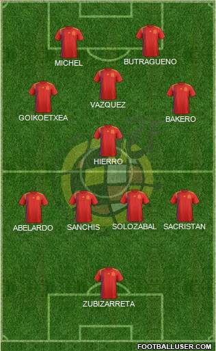 Spain Formation 2022