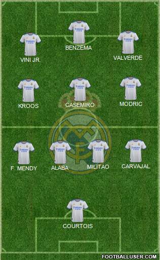 Real Madrid C.F. Formation 2022