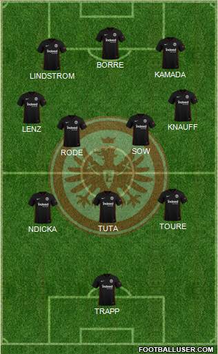 Eintracht Frankfurt Formation 2022