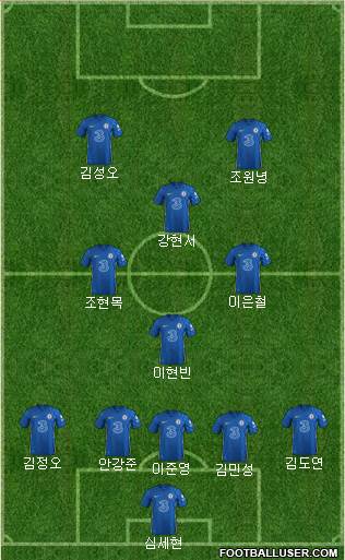Chelsea Formation 2022