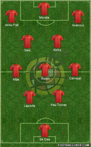 Spain Formation 2022
