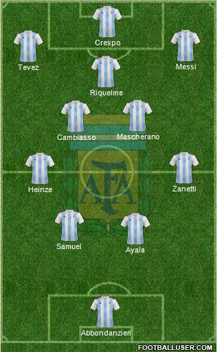 Argentina Formation 2022