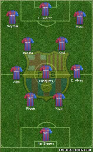F.C. Barcelona Formation 2022
