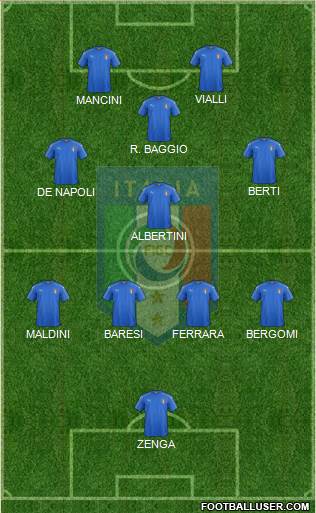Italy Formation 2022