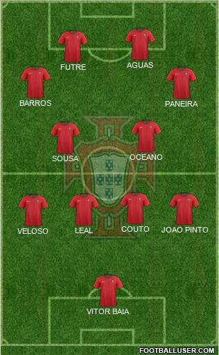 Portugal Formation 2022