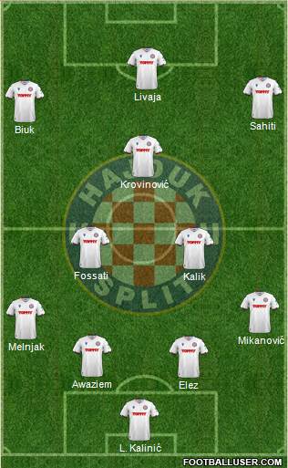 HNK Hajduk Formation 2022