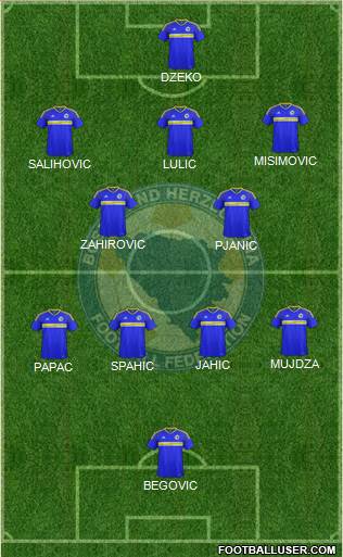 Bosnia and Herzegovina 5-4-1 football formation