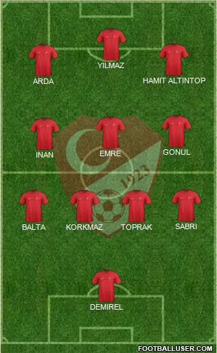Turkey Formation 2022