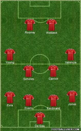 Manchester United Formation 2022