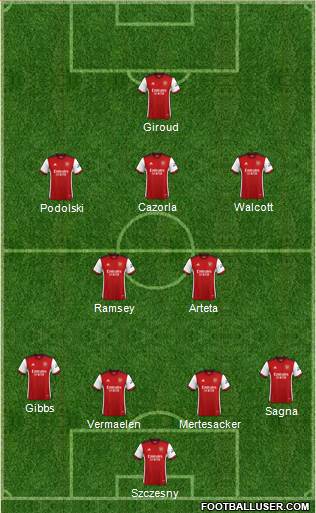 Arsenal Formation 2022