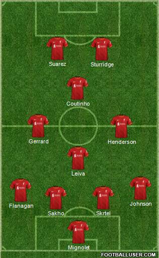 Liverpool Formation 2022