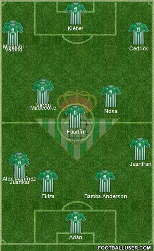 Real Betis B., S.A.D. Formation 2022