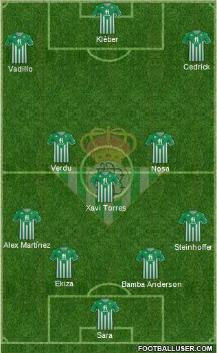 Real Betis B., S.A.D. Formation 2022