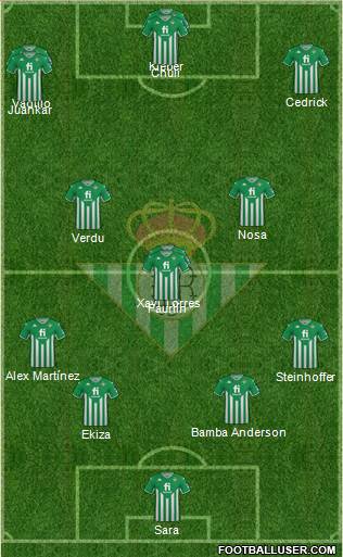 Real Betis B., S.A.D. football formation