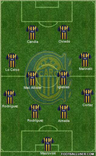 Rosario Central Formation 2022