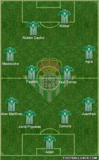 Real Betis B., S.A.D. football formation