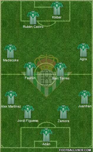 Real Betis B., S.A.D. football formation